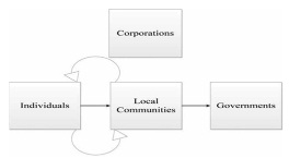 1448_Corporation local communities.jpg